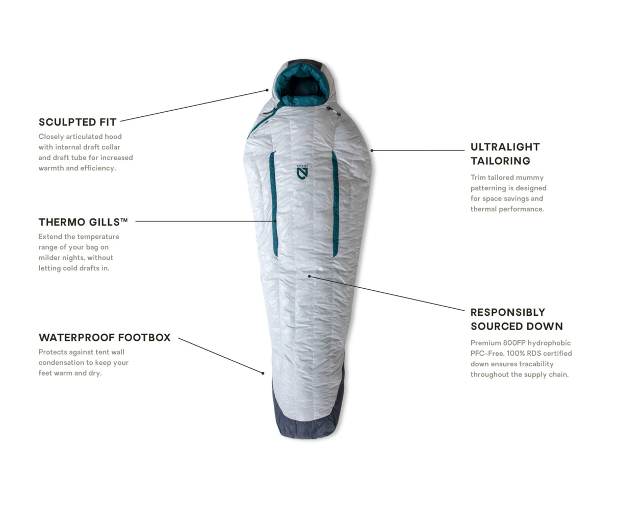 Nemo Kayu Women's 15F Reg Sleeping Bag