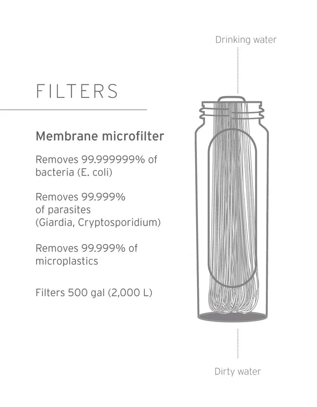 LifeStraw Peak Gravity Water Filter System - 3L