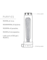 LifeStraw Peak Gravity Water Purifier with Virus Removal - 8L