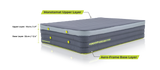 Zempire Monstabed Queen Double Width Camping Mattress