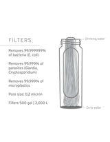 LifeStraw Peak Gravity Water Filter System - 8L