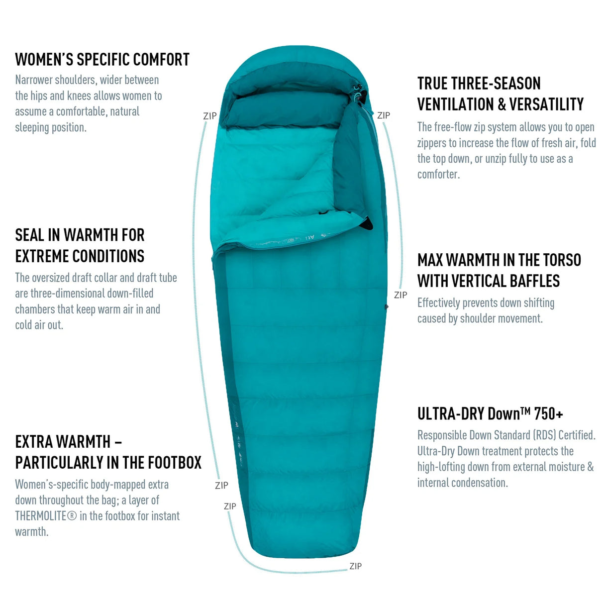 Sea to Summit Altitude Women's Down Sleeping Bag AtI - Clearance
