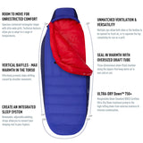 Sea to Summit Amplitude Down Sleeping Bag AmIII - Clearance