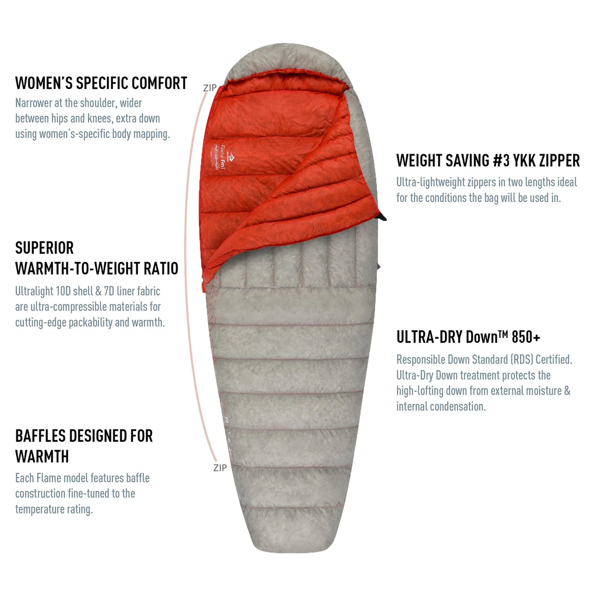 Sea to Summit Flame Ultralight Women's Sleeping Bag Fm0 - Clearance