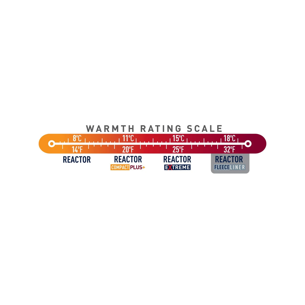 Sea to Summit Reactor Liner