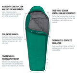 Sea to Summit Traverse Synthetic Sleeping Bag TvIII